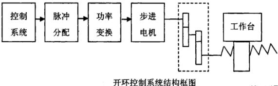 黄石蔡司黄石三坐标测量机