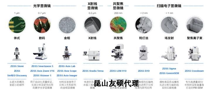 黄石蔡司黄石扫描电镜